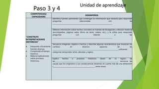 Paso 3 y 4
COMPETENCIAS/
CAPACIDADES
DESEMPEÑOS
"CONSTRUYE
INTERPRETACIONES
HISTÓRICAS"
 Interpreta críticamente
fuentes diversas.
 Comprende el tiempo
histórico.
 Elabora explicaciones
sobre procesos
históricos.
Identifica fuentes pertinentes que contengan la información que necesita para responder
preguntas relacionadas con las
________________________________________________________________________
Obtiene información sobre hechos concretos en fuentes de divulgación y difusión histórica
(enciclopedias, páginas webs, libros de texto, videos, etc.), y la utiliza para responder
preguntas con relación a las
________________________________________________________________________
Secuencia imágenes, objetos o hechos, y describe algunas características que muestran los
cambios en diversos aspectos de las
________________________________________________________________________________utilizando
categorías temporales (años, décadas y siglos).
Explica hechos o procesos históricos claves de su región, de
las____________________________________________________________________________; reconoce las
causas que los originaron y sus consecuencias teniendo en cuenta más de una dimensión
(__________________________________________________, entre otras).
Unidad de aprendizaje
 