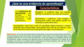 Las evidencias de
aprendizaje son
pruebas que
determinan si un
estudiante está
aprendiendo.
Propósitos: la evidencia tiene una finalidad
definida, un producto o una meta por alcanzar.
Destinatarios o audiencias: están dirigidas a
interlocutores reales, que pueden percibir sus
resultados y opinar sobre ellas.
Incertidumbre: quien lleva a cabo las actividades deberá enfrentar y resolver
problemas poco estructurados y que pueden tener más de una solución, como
en la vida real. En este caso no hay guías para seguir una sola solución.
Restricciones: en la vida real existen siempre limitaciones, lo que hace necesario idear alternativas
y tomar decisiones acerca del camino más apropiado o menos malo, en las condiciones dadas. Esta
propiedad tiene que ver con la toma de decisiones, y está muy ligada a la propiedad anterior de
incertidumbre. Ambos conceptos son abstractos que se encuentran implícitos en el diseño de las
consignas y por tanto no se pueden analizar buscándolos de manera explícita, sino más bien habrá
que observar para deducir de qué manera se plantean.
 