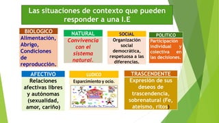 TRASCENDENTE
Expresión de sus
deseos de
trascendencia,
sobrenatural (Fe,
ateísmo, ritos)
BIOLOGICO
Alimentación,
Abrigo,
Condiciones
de
reproducción.
NATURAL
Convivencia
con el
sistema
natural.
SOCIAL
Organización
social
democrática,
respetuosa a las
diferencias.
POLITICO
Participación
individual y
colectiva en
las decisiones.
AFECTIVO
Relaciones
afectivas libres
y autónomas
(sexualidad,
amor, cariño)
Las situaciones de contexto que pueden
responder a una I.E
 