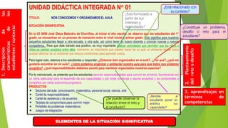 UNIDAD DIDÁCTICA INTEGRADA N° 01
TÍTULO: NOS CONOCEMOS Y ORGANIZAMOS EL AULA
SITUACIÓN SIGNIFICATIVA
En la I.E 6090 José Olaya Balandra de Chorrillos, al iniciar el año escolar, se observa que los estudiantes del 1°
grado, se encuentran en un proceso de transición entre el nivel inicial y primer grado. Esto significa para nuestros
pequeños estudiantes llegar a otra escuela, a otra aula, así como tener un nuevo docente y conocer nuevas y nuevos
compañeros.. Para que éste tránsito sea positivo, es muy importante realizar actividades que permitan que los niños y
niñas se sientan acogidos entre ellos. Asimismo, es importante que puedan hacer de su aula un ambiente donde todos
puedan disfrutar de un ambiente que ofrezca condiciones para aprender juntos.
Para lograr esto, retamos a los estudiantes a responder: ¿Estamos bien organizados en el aula?.. ¿Por qué?, ¿qué me
gustaría encontrar en mi aula?, ¿cómo podemos organizar y ambientar nuestra aula para que todos nos sintamos
acogidos?. ¿qué responsabilidades debemos asumir para mantener organizados nuestros espacios?
Por lo mencionado, se pretende que los estudiantes asuman responsabilidades para convivir en armonía, favoreciendo así
un clima adecuado para el desarrollo de sus capacidades y por ende construye y asume acuerdos y se compromete a
cumplirlos con cierta autonomía progresiva.
PRODUCTOS
 Sectores del aula: comunicación, matemática, personal social, ciencia, arte
 Cartel de responsabilidades
 Cartel de asistencia y de acuerdos
 Tarjetas de compromisos para convivir mejor
 Portafolio de problemas matemáticos
 Juegos de integración
1.Descripcióndelas
característicasdelos
estudiantes/contexto
2.Planteamiento
delretoodesafío
ELEMENTOS DE LA SITUACIÓN SIGNIFICATIVA
¿Está relacionado con
su contexto?
¿Esta formulado a
partir de sus
intereses y
necesidades?
¿Permite al
estudiante poner en
práctica sus
capacidades?
¿Constituye un problema,
desafío o reto para el
estudiante?
¿Se puede observar la
relación entre el reto y
el producto?.
3. Aprendizajes en
términos de
competencias
 