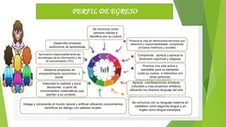 Se reconoce como
persona valiosa e
identifica con su cultura
Propicia la vida en democracia reconoce sus
derechos y responsabilidades, comprende
procesos históricos y sociales
Comprende, aprecia y aprecia la
dimensión espiritual y religiosa.
Desarrolla procesos
autónomos de aprendizaje
Aprovecha responsablemente las
tecnologías de la información y de
la comunicación (TIC)
Practica una vida activa y
saludable para su bienestar,
cuida su cuerpo e interactúa con
otras personas.
Gestiona proyectos de
emprendimiento económico o
social.
Interpreta la realidad y toma
decisiones a partir de
conocimientos matemáticos que
aporten a su contexto .
Aprecia manifestaciones artísticas
culturales y crea proyectos artísticos
utilizando los diversos lenguaje del arte
.
Indaga y comprende el mundo natural y artificial utilizando conocimientos
científicos en diálogo con saberes locales.
Se comunica con su lenguaje materna en
castellano como segunda lengua y en
Inglés como lengua extranjera.
PERFIL DE EGRESO
 