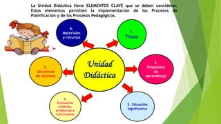 Unidad
Didáctica
La Unidad Didáctica tiene ELEMENTOS CLAVE que se deben considerar.
Estos elementos permiten la implementación de los Procesos de
Planificación y de los Procesos Pedagógicos.
1.
Título
2.
Propósitos
de
Aprendizaje
3. Situación
Significativa
4.
Evaluación
criterios,
evidencias e
instrumentos
5.
Secuencia
de sesiones
6.
Materiales
y recursos
 