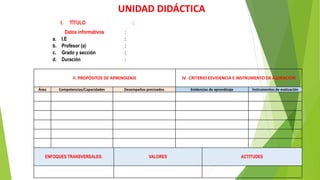 UNIDAD DIDÁCTICA
I. TÌTULO :
Datos informativos :
a. I.E :
b. Profesor (a) :
c. Grado y sección :
d. Duración :
II. PROPÓSITOS DE APRENDIZAJE IV. CRITERIO EEVIDENCIA E INSTRUMENTO DE ALORACION
Área Competencias/Capacidades Desempeños precisados Evidencias de aprendizaje Instrumentos de evaluación
ENFOQUES TRANSVERSALES: VALORES ACTITUDES
 