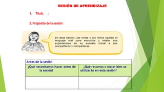 1. Título :
2. Propósito de la sesión:
Preparación de la sesión:
Antes de la sesión
¿Qué necesitamos hacer antes de
la sesión?
¿Qué recursos o materiales se
utilizarán en esta sesión?
SESIÓN DE APRENDIZAJE
 