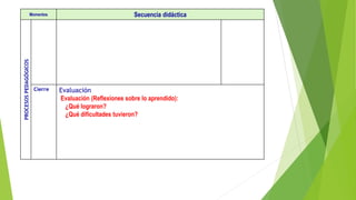 Momentos Secuencia didáctica
PROCESOSPEDAGÓGICOS
Cierre Evaluación
Evaluación (Reflexiones sobre lo aprendido):
¿Qué lograron?
¿Qué dificultades tuvieron?
 