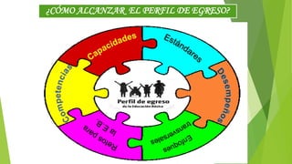 ¿CÓMO ALCANZAR EL PERFIL DE EGRESO?
 