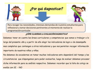 ¿Por qué diagnosticar?
¿CÓMO ELABORAR LA EVALUACIÓN DIAGNOSTICA?
Debemos tener en cuenta las áreas curriculares y competencias que vamos a trabajar a lo
largo del presente año y a partir de ello elegir los indicadores de logro o de desempeño
mas completos que contengan a otros indicadores y que nos permitan recoger información
importante de nuestros niños y niñas.
No debemos de excedernos en tomar muchos indicadores esto dependerá del tiempo y las
circunstancias que dispongamos para poder evaluarlos, luego de evaluar debemos procesar
dicha información para su análisis respectivo. Debemos recordar que la lista de cotejo se
evalúa con SI - NO
Para recoger las necesidades, intereses demandas de nuestros estudiantespara
reflexionar y tomar decisiones pertinentes al momento de realizar la
programacióncurricular
 