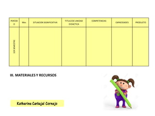 PERÍOD
O
Mes SITUACION SIGNIFICATIVA
TITULODE UNIDAD
DIDACTICA
COMPETENCIAS
CAPACIDADES PRODUCTO
1ERSEMESTRE
Katherine Carbajal Cornejo
III. MATERIALES Y RECURSOS
 