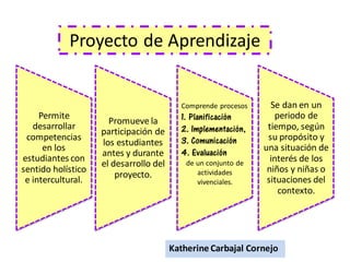 Proyecto de Aprendizaje
Permite
desarrollar
competencias
en los
estudiantes con
sentido holístico
e intercultural.
Promueve la
participación de
los estudiantes
antes y durante
el desarrollo del
proyecto.
Comprende procesos
1. Planificación
2. Implementación,
3. Comunicación
4. Evaluación
de un conjunto de
actividades
vivenciales.
Se dan en un
periodo de
tiempo, según
su propósito y
una situación de
interés de los
niños y niñas o
situaciones del
contexto.
Katherine Carbajal Cornejo
 