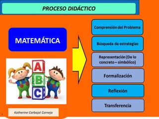 PROCESO DIDÁCTICO
MATEMÁTICA
Katherine Carbajal Cornejo
 
