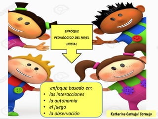 ENFOQUE
PEDAGOGICO DEL NIVEL
INICIAL
enfoque basado en:
• las interacciones
• la autonomía
• el juego
• la observación Katherine Carbajal Cornejo
 