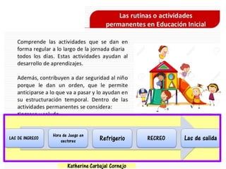Katherine Carbajal Cornejo
LAS DE INGRESO
Hora de Juego en
sectores Refrigerio RECREO Las de salida
Katherine Carbajal Cornejo
 