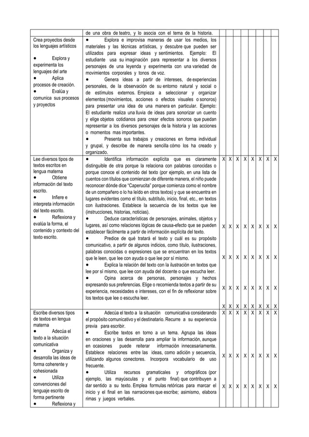 PLANIFICACION CURRICULAR ANUAL SEGUNDO GRADO DE PRIMARIA