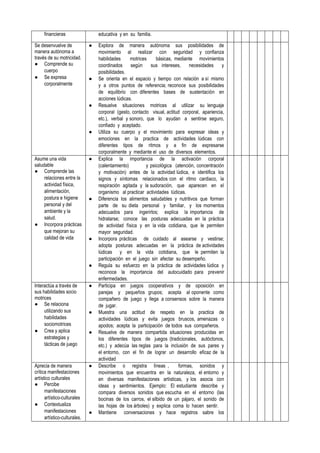 PLANIFICACION CURRICULAR MODELO 2° GRADO (1).doc