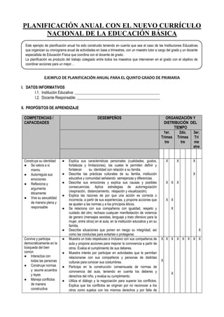 PLANIFICACIÓN ANUAL CON EL NUEVO CURRÍCULO
NACIONAL DE LA EDUCACIÓN BÁSICA
EJEMPLO DE PLANIFICACIÓN ANUAL PARA EL QUINTO GRADO DE PRIMARIA
I. DATOS INFORMATIVOS
I.1. Institución Educativa: _____________________________________________
I.2. Docente Responsable: ____________________________________________
II. PROPÓSITOS DE APRENDIZAJE
COMPETENCIAS /
CAPACIDADES
DESEMPEÑOS ORGANIZACIÓN Y
DISTRIBUCIÓN DEL
TIEMPO
1er.
Trimes
tre
2do.
Trimes
tre
3er.
Tri
me
stre
Construye su identidad
● Se valora a sí
mismo
● Autorregula sus
emociones
● Reflexiona y
argumenta
éticamente
● Vive su sexualidad
de manera plena y
responsable
● Explica sus características personales (cualidades, gustos,
fortalezas y limitaciones), las cuales le permiten definir y
fortalecer su identidad con relación a su familia.
● Describe las prácticas culturales de su familia, institución
educativa y comunidad señalando semejanzas y diferencias.
● Describe sus emociones y explica sus causas y posibles
consecuencias. Aplica estrategias de autorregulación
(respiración, distanciamiento, relajación y visualización).
● Explica las razones de por que una acción es correcta o
incorrecta, a partir de sus experiencias, y propone acciones que
se ajusten a las normas y a los principios éticos.
● Se relaciona con sus compañeros con igualdad, respeto y
cuidado del otro; rechaza cualquier manifestación de violencia
de genero (mensajes sexistas, lenguaje y trato ofensivo para la
mujer, entre otros) en el aula, en la institución educativa y en su
familia.
● Describe situaciones que ponen en riesgo su integridad, así
como las conductas para evitarlas o protegerse.
X
X
X
X
X
X
X
X
X
X
X
Convive y participa
democráticamente en la
búsqueda del bien
común
● Interactúa con
todas las personas
● Construye normas
y asume acuerdos
y leyes
● Maneja conflictos
de manera
constructiva
● Muestra un trato respetuoso e inclusivo con sus compañeros de
aula y propone acciones para mejorar la convivencia a partir de
otros. Evalúa el cumplimiento de sus deberes.
● Muestra interés por participar en actividades que le permitan
relacionarse con sus compañeros y personas de distintas
culturas para conocer sus costumbres.
● Participa en la construcción consensuada de normas de
convivencia del aula, teniendo en cuenta los deberes y
derechos del niño, y evalúa su cumplimiento.
● Utiliza el diálogo y la negociación para superar los conflictos.
Explica que los conflictos se originan por no reconocer a los
otros como sujetos con los mismos derechos y por falta de
X
X
X X
X
X X X X X
Este ejemplo de planificación anual ha sido construido teniendo en cuenta que sea el caso de las Instituciones Educativas
que organizan su cronograma anual de actividades en base a trimestres, con un maestro tutor a cargo del grado y un docente
especialista de Educación Física que coordina con el docente de grado.
La planificación es producto del trabajo colegiado entre todos los maestros que intervienen en el grado con el objetivo de
coordinar acciones para un mejor…
 