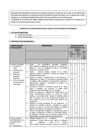 EJEMPLO DE PLANIFICACIÓN ANUAL PARA EL SEXTO GRADO DE PRIMARIA
I. DATOSINFORMATIVOS
I.1. InstituciónEducativa:_____________________________________________
I.2. DocenteResponsable:____________________________________________
II. PROPÓSITOSDEAPRENDIZAJE
COMPETENCIAS/
CAPACIDADES
DESEMPEÑOS ORGANIZACIÓN Y
DISTRIBUCIÓN DEL
TIEMPO
1er.
Trimes
tre
2do.
Trimes
tre
3er.
Tri
me
stre
Construye su identidad
● Se valora a sí
mismo
● Autorregula sus
emociones
● Reflexiona y
argumenta
éticamente
● Vive su sexualidad
de manera plena y
responsable
● Explica las características personales (cualidades,
gustos, fortalezas y limitaciones) que tiene por ser parte de una
familia, así como la contribución de esta a su formación
personal y a su proyecto de vida.
● Explica diversas prácticas culturales de su familia,
institución educativa y comunidad, y reconoce que aportan a la
diversidad cultural del país.
● Explica las causas y consecuencias de sus emociones y
sentimientos, en si mismo y en los demás, en situaciones reales
e hipotéticas. Utiliza estrategias de autorregulación (respiración,
distanciamiento, relajación y visualización) de acuerdo a la
situación que se presenta.
● Argumenta su postura en situaciones propias de su edad,
reales o simuladas, que involucran un dilema moral,
considerando como estas afectan a el o a los demás.
● Evalúa sus acciones en situaciones de conflicto moral y se
plantea comportamientos tomando en cuenta las normas
sociales y los principios éticos. Ejemplo: El estudiante podría
decir: "No hagas a otro lo que no quieres que te hagan a ti"
(para explicar por que no es bueno poner apodos a sus
compañeros).
● Participa en diversas actividades con sus compañeros en
situaciones de igualdad, cuidando y respetando su espacio
personal, su cuerpo y el de los demás. Ejemplo: El estudiante
exige un trato respetuoso por parte de sus compañeros.
● Propone conductas para protegerse en situaciones que ponen
en riesgo su integridad con relación a su sexualidad. Ejemplo:
El estudiante se comunica solo con personas conocidas en las
redes sociales, no acepta invitaciones de desconocidos.
X
X
X
X
X
X
X
X
X
X
X
X
X
Convive y participa
democráticamente en la
búsqueda del bien
común
● Interactúa con
● Establece relaciones con sus compañeros sin
discriminarlos. Propone acciones para mejorar la interacción
entre compañeros, a partir de la reflexión
sobre conductas propias o de otros, en las que se evidencian
X X X X X X X X
Este ejemplo de planificación anual ha sido construido teniendo en cuenta que sea el caso de las Instituciones
Educativas que organizan su cronograma anual de actividades en base a trimestres, con un maestro tutor a cargo
delgrado y un docenteespecialistadeEducaciónFísicaquecoordinaconeldocentedegrado.
La planificación es producto del trabajo colegiado entre todos los maestros que intervienen en el grado con el
objetivo de coordinaraccionesparaunmejor…
 