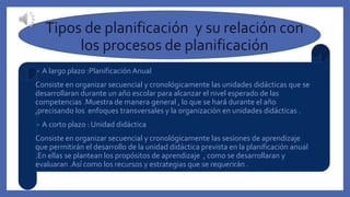 Tipos de planificación y su relación con
los procesos de planificación
• A largo plazo :Planificación Anual
Consiste en organizar secuencial y cronológicamente las unidades didácticas que se
desarrollaran durante un año escolar para alcanzar el nivel esperado de las
competencias .Muestra de manera general , lo que se hará durante el año
,precisando los enfoques transversales y la organización en unidades didácticas .
• A corto plazo : Unidad didáctica
Consiste en organizar secuencial y cronológicamente las sesiones de aprendizaje
que permitirán el desarrollo de la unidad didáctica prevista en la planificación anual
.En ellas se plantean los propósitos de aprendizaje , como se desarrollaran y
evaluaran .Así como los recursos y estrategias que se requerirán .
 