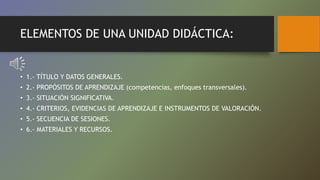 ELEMENTOS DE UNA UNIDAD DIDÁCTICA:
• 1.- TÍTULO Y DATOS GENERALES.
• 2.- PROPÓSITOS DE APRENDIZAJE (competencias, enfoques transversales).
• 3.- SITUACIÓN SIGNIFICATIVA.
• 4.- CRITERIOS, EVIDENCIAS DE APRENDIZAJE E INSTRUMENTOS DE VALORACIÓN.
• 5.- SECUENCIA DE SESIONES.
• 6.- MATERIALES Y RECURSOS.
 
