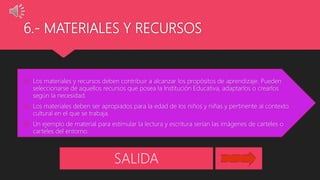 6.- MATERIALES Y RECURSOS
 Los materiales y recursos deben contribuir a alcanzar los propósitos de aprendizaje. Pueden
seleccionarse de aquellos recursos que posea la Institución Educativa, adaptarlos o crearlos
según la necesidad.
 Los materiales deben ser apropiados para la edad de los niños y niñas y pertinente al contexto
cultural en el que se trabaja.
 Un ejemplo de material para estimular la lectura y escritura serían las imágenes de carteles o
carteles del entorno.
SALIDA
 