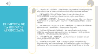 ELEMENTOS DE
LA SESIÓN DE
APRENDIZAJE:
 1.-TÍTULO DE LA SESIÓN .- Se elabora a partir de la actividad principal o
el producto que se obtendrá de la sesión o del conjunto de sesiones.
 2.- PROPÓSITO DE LA SESIÓN.-Se escribe en términos de los
DESEMPEÑOS, lo cual permite centrarnos en los aprendizajes.
 3.-ANTES DE LA SESIÓN.- Responde a dos preguntas: ¿Qué necesitamos
hacer antes de la sesión? ¿Qué recursos o materiales se utilizará en esta
sesión?
 4.- PROPÓSITOS DE APRENDIZAJE.- Se refiere a la identificación de las
competencias, capacidades y desempeños de grado.
 5.- ENFOQUESTRANSVERSALES.- Son identificados en la unidad
didáctica aquellos que sean pertinentes a la situación y en la sesión se
indican las actitudes que se desarrollarán.
 6.- MOMENTOS DE LA SESIÓN.- Los momentos de la sesión son: el
inicio, el desarrollo y el cierre.
 7.- PARATRABAJAR EN CASA.- Las tareas deben ser conocidas y
comprendidas por los estudiantes. Su finalidad es que los estudiantes
apliquen y refuercen sus aprendizajes con participación de su familia.
 