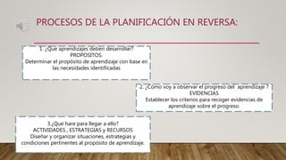 PROCESOS DE LA PLANIFICACIÓN EN REVERSA:
1. ¿Qué aprendizajes deben desarrollar?
PROPOSITOS.
Determinar el propósito de aprendizaje con base en
las necesidades identificadas
2. ¿Cómo voy a observar el progreso del aprendizaje ?
EVIDENCIAS
Establecer los criterios para recoger evidencias de
aprendizaje sobre el progreso.
3.¿Que hare para llegar a ello?
ACTIVIDADES , ESTRATEGIAS y RECURSOS
Diseñar y organizar situaciones, estrategias y
condiciones pertinentes al propósito de aprendizaje.
 
