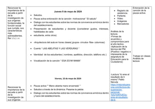 Reconocer la
importancia de la
escuela a partir
de la
investigación de
sus orígenes
fundacionales, la
función social
que cumple, sus
características
más
sobresalientes.
Ref. CS.2.1.4.
Reconocer la
importancia de la
escuela a partir
de la
investigación de
sus orígenes
Jueves 9 de mayo de 2024
 Saludos.
 Pausa activa entonación de la canción motivacional ” El saludo”
 Dialogo con los estudiantes sobre las normas de convivencia armónica dentro
del establecimiento.
 Presentación de estudiantes y docente ((considerar gustos, intereses,
habilidades de cada
 estudiante, entre otros)
 -Arquitectura del aula en horas clases( grupos- círculos- filas- columnas)
 Cuento “ LAS ABEJITAS Y LAS VERDURAS “
 Identidad de los estudiantes ( nombres, apellidos, dirección, teléfono etc.)
 Vocalización de la canción “ ESA ES MI MAMA”
Viernes, 10 de mayo de 2024
 Pausa activa ““ Mano abierta mano encerrada” ”
 Saludos a través de la dinámica: Pasarse la pelota
 Dialogo con los estudiantes sobre las normas de convivencia armónica dentro
y fuera del establecimiento.
 Registro de
asistencia.
 Parlante.
 Video.
 Imágenes
 Marcadores
Análisis de la
lectura.
-Firmas de
acuerdos y
compromisos para
el año lectivo.
-Aplicación de la
técnica del PNI
(Positivo- negativo e
interesante de la
asignatura de
Educación para la
Ciudadanía)
-Lectura “tú eres el
resultado de ti
mismo” Pablo
Neruda
https://mejoratupers
ona.com/lectura-de-
superacion-
personal-
%E2%80%9Ctu-
eres-el-resultado-
de-ti-
Entonación de la
canción de la
pausa activa.
Trabajo en clases
Análisis de
lectura
 