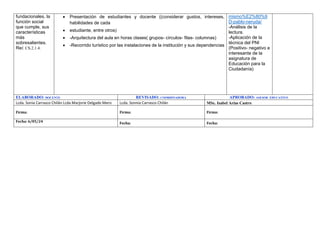fundacionales, la
función social
que cumple, sus
características
más
sobresalientes.
Ref. CS.2.1.4.
 Presentación de estudiantes y docente ((considerar gustos, intereses,
habilidades de cada
 estudiante, entre otros)
 -Arquitectura del aula en horas clases( grupos- círculos- filas- columnas)
 -Recorrido turístico por las instalaciones de la institución y sus dependencias
mismo%E2%80%9
D-pablo-neruda/
-Análisis de la
lectura.
-Aplicación de la
técnica del PNI
(Positivo- negativo e
interesante de la
asignatura de
Educación para la
Ciudadanía)
ELABORADO: DOCENTE REVISADO: COORDINADORA APROBADO: ASESOR EDUCATIVO
Lcda. Sonia Carrasco Chilân Lcda Marjorie Delgado Mero Lcda. Sonnia Carrasco Chilán MSc. Isabel Arias Castro
Firma: Firma: Firma:
Fecha: 6/05/24 Fecha: Fecha:
 