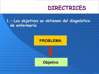 DIRECTRICES
1.- Los objetivos se obtienen del diagnóstico
de enfermería
PROBLEMA
Objetivo
 