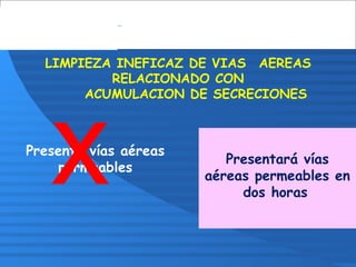 LIMPIEZA INEFICAZ DE VIAS AEREAS
RELACIONADO CON
ACUMULACION DE SECRECIONES
Presenta vías aéreas
permeables
Presentará vías
aéreas permeables en
dos horas
x
 