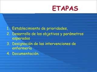 ETAPAS
1. Establecimiento de prioridades,
2. Desarrollo de los objetivos y parámetros
esperados
3. Designación de las intervenciones de
enfermería
4. Documentación.
 