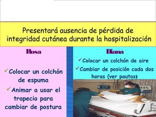 Rosa
Colocar un colchón
de espuma
Animar a usar el
trapecio para
cambiar de postura
Diana
Colocar un colchón de aire
Cambiar de posición cada dos
horas (ver pautas)
Presentará ausencia de pérdida de
integridad cutánea durante la hospitalización
 