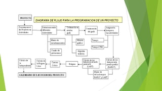 Planificacion de desarrollo