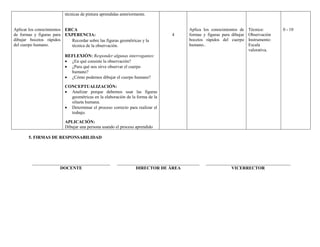 Aplicar los conocimientos
de formas y figuras para
dibujar bocetos rápidos
del cuerpo humano.
técnicas de pintura aprendidas anteriormente.
ERCA
EXPERENCIA:
Recordar sobre las figuras geométricas y la
técnica de la observación.
REFLEXIÓN: Responder algunas interrogantes:
 ¿En qué consiste la observación?
 ¿Para qué nos sirve observar el cuerpo
humano?
 ¿Cómo podemos dibujar el cuerpo humano?
CONCEPTUALIZACIÓN:
 Analizar porque debemos usar las figuras
geométricas en la elaboración de la forma de la
silueta humana.
 Determinar el proceso correcto para realizar el
trabajo.
APLICACIÓN:
Dibujar una persona usando el proceso aprendido
4
Aplica los conocimientos de
formas y figuras para dibujar
bocetos rápidos del cuerpo
humano..
Técnica:
Observación
Instrumento:
Escala
valorativa.
0 - 10
5. FIRMAS DE RESPONSABILIDAD
___________________________________
DOCENTE
_____________________________________
DIRECTOR DE ÁREA
______________________________________
VICERRECTOR
 