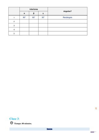 20
interiores
ángulos?
α β γ
1 90° 60° 30° Rectángulo
2
3
4
5
Clase 3:
Tiempo: 80 minutos.
Inicio
 