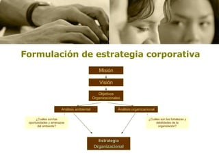 Formulación de estrategia corporativa Misión Visión Objetivos Organizacionales Análisis ambiental Análisis organizacional ¿Cuáles son las oportunidades y amenazas del ambiente? ¿Cuáles son las fortalezas y debilidades de la organización? Estrategia Organizacional 