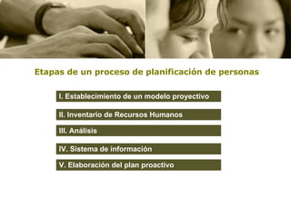 Etapas de un proceso de planificación de personas I. Establecimiento de un modelo proyectivo   II. Inventario de Recursos Humanos   III. Análisis   IV. Sistema de información   V. Elaboración del plan proactivo   