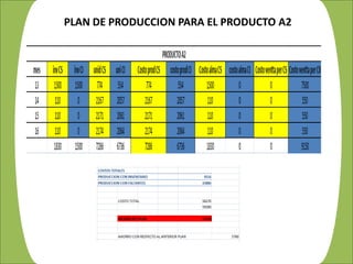 Planificacion de la produccion