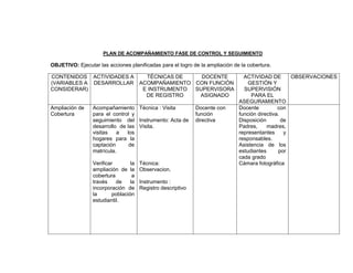 PLAN DE ACOMPAÑAMIENTO FASE DE CONTROL Y SEGUIMIENTO

OBJETIVO: Ejecutar las acciones planificadas para el logro de la ampliación de la cobertura.

CONTENIDOS ACTIVIDADES A   TÉCNICAS DE    DOCENTE                               ACTIVIDAD DE        OBSERVACIONES
(VARIABLES A DESARROLLAR ACOMPAÑAMIENTO CON FUNCIÓN                               GESTIÓN Y
CONSIDERAR)               E INSTRUMENTO SUPERVISORA                             SUPERVISIÓN
                           DE REGISTRO   ASIGNADO                                  PARA EL
                                                                              ASEGURAMIENTO
Ampliación de    Acompañamiento Técnica : Visita             Docente con      Docente          con
Cobertura        para el control y                           función          función directiva.
                 seguimiento del Instrumento: Acta de        directiva        Disposición        de
                 desarrollo de las Visita.                                    Padres,     madres,
                 visitas   a   los                                            representantes      y
                 hogares para la                                              responsables.
                 captación      de                                            Asistencia de los
                 matrícula.                                                   estudiantes      por
                                                                              cada grado
                 Verificar       la   Técnica:                                Cámara fotográfica
                 ampliación de la     Observacion.
                 cobertura        a
                 través    de    la   Instrumento :
                 incorporación de     Registro descriptivo
                 la      población
                 estudiantil.
 
