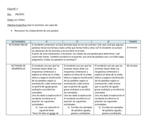 Clase N°: 1
Día: /06/2015
Tema: Las sílabas
Objetivo Específico: Que el alumno/a sea capaz de:
 Reconocer las sílabas dentro de una palabra
ACTIVIDADES 4° 5° 6° TIEMPO
ACTIVIDAD INICIAL El residente comenzará la clase diciendo ¡Que lio con los acentos! ¿Por qué será que algunas
palabras llevan esa famosa rayita arriba que llaman tilde y otras no? El residente escuchará
las opiniones de los alumnos y las escribirá en el hule.
A partir de esto comenzarán a reconocer las sílabas de una palabra para determinar cuál
suena más fuerte. También escribirá en el pizarrón una serie de palabras con y sin tilde luego
preguntará ¿Todas las palabras se acentúan?
15 minutos
ACTIVIDAD DE
DESARROLLO
El residente una vez que los
alumnos hayan dado sus
respuestas comenzará a
explicarel tema de la sílaba
tónica y luego la clasificación
de las palabras según su
acentuación, cabe aclararque
se partirá de aguda-grave-
esdrújula y escribirá los
conceptos.
Una vez dada la explicación el
residente escribirá en el
pizarrón las siguientes
actividades:
1) Leer con atención el
siguiente texto
“Hace 16 años un grupo de
El residente una vez que los
alumnos hayan dado sus
respuestas comenzará a
explicarel tema de la sílaba
tónica y luego la clasificación
de las palabras según su
acentuación, cabe aclarar
que se partirá de aguda-
grave-esdrújula y escribirá
los conceptos
Una vez dada la explicación
el residente escribirá en el
pizarrón las siguientes
actividades:
1) Escribe seis ejemplos
de palabras agudas,
graves y esdrújulas
El residente una vez que los
alumnos hayan dado sus
respuestas comenzará a
explicarel tema de la silaba
tónica y luego la clasificación
de las palabras según su
acentuación, cabe aclarar
que se partirá de aguda-
grave-esdrújula y escribirá los
conceptos
Una vez dada la explicación el
residente escribirá en el
pizarrón las siguientes
actividades:
1) Escribe seis ejemplos
de palabras agudas,
graves y esdrújulas
30 minutos
 