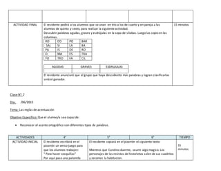 ACTIVIDAD FINAL El residente pedirá a los alumnos que se unan en trio a los de cuarto y en pareja a las
alumnas de quinto y sexto, para realizar la siguiente actividad.
Descubrir palabras agudas, graves y esdrújulas en la sopa de sílabas. Luego las copio en las
columnas.
RO CO PO BAR
SAL SI LA BA
PA IS DE RO
O MA ES TRA
YO TRO FA CIL
AGUDAS GRAVES ESDRúJULAS
El residente anunciará que el grupo que haya descubierto más palabras y logren clasificarlas
será el ganador.
15 minutos
Clase N°: 2
Día: /06/2015
Tema: Las reglas de acentuación
Objetivo Específico: Que el alumno/a sea capaz de:
 Reconocer el acento ortográfico con diferentes tipos de palabras.
ACTIVIDADES 4° 5° 6° TIEMPO
ACTIVIDAD INICIAL El residente escribirá en el
pizarrón un verso-juego para
que los alumnos trabajen:
“ Para hacer cosquillas”
Por aquí paso una palomita
El residente copiará en el pizarrón el siguiente texto:
Mientras que Carolina duerme, ocurre algo magico. Los
personajes de las revistas de historietas salen de sus cuadritos
y recorren la habitacion.
15
minutos
 