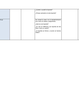 ¿Cuándo sucedió la leyenda?
¿Porque pensaste en esta leyenda?
Final Se cerrará la clase con la retroalimentación
de lo visto en clases y preguntando.
¿Qué es una leyenda?
¿en qué se diferencia una leyenda de otro
texto, como un cuento?
¿la leyenda es ficticia u ocurren en hechos
reales?.
 
