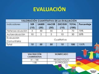 EVALUACIÓN
 