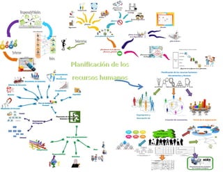 Determina
Roles
Responsabilidades
Informe
Planificación de los recursos humanos:
Herramientas y técnicas
Organigrama y
descripción de
cargos
Creación de conexiones Teoría de la organización
 
