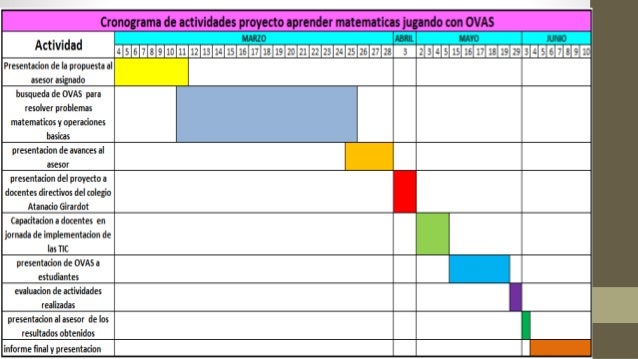 planificacion de un proyecto barca fontanacountryinn com planificacion de un proyecto
