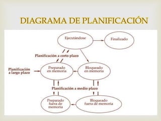 DIAGRAMA DE PLANIFICACIÓN 
 
 