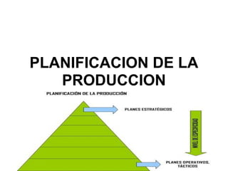 PLANIFICACION DE LA
PRODUCCION
 