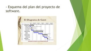 - Esquema del plan del proyecto de
software.
 
