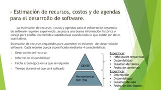 - Estimación de recursos, costos y de agendas
para el desarrollo de software.
La estimación de recursos, costos y agendas para el esfuerzo de desarrollo
de software requiere experiencia, acceso a una buena información histórica y
coraje para confiar en medidas cuantitativas cuando todo lo que existe son datos
cualitativos.
Estimación de recursos requeridos para acometer el esfuerzo del desarrollo de
software. Cada recurso queda especificado mediante 4 características:
 Descripción del recurso
 Informe de disponibilidad
 Fecha cronológica en la que se requiere
 Tiempo durante el que será aplicado
GENTE
Herramientas
HW /SW
Especificar
• Habilidades requeridas
• Disponibilidad
• Duración de tareas
• Fecha de comienzo
Especificar
• Descripción
• Disponibilidad
• Duración del uso
• Fecha de distribución
 