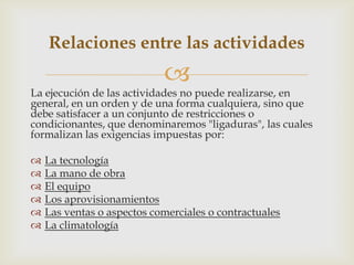 Relaciones entre las actividades
                            
La ejecución de las actividades no puede realizarse, en
general, en un orden y de una forma cualquiera, sino que
debe satisfacer a un conjunto de restricciones o
condicionantes, que denominaremos "ligaduras", las cuales
formalizan las exigencias impuestas por:

   La tecnología
   La mano de obra
   El equipo
   Los aprovisionamientos
   Las ventas o aspectos comerciales o contractuales
   La climatología
 