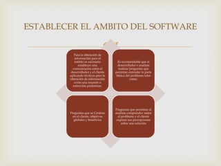 ESTABLECER EL AMBITO DEL SOFTWARE


           Para la obtención de
                                
           información para el
           ámbito es necesario         Es recomendable que el
              establecer una           desarrollador o analista
          comunicación entre el        realizar preguntas que
        desarrollador y el cliente   permitan entender la parte
        aplicando técnicas para la    básica del problema tales
        obtención de información                como:
           como una reunión o
          entrevista preliminar.




                                     Preguntas que permitan al
        Preguntas que se Centran     analista comprender mejor
          en el cliente, objetivos     el problema y el cliente
           globales y beneficios      exprese sus percepciones
                                          sobre una solución
 